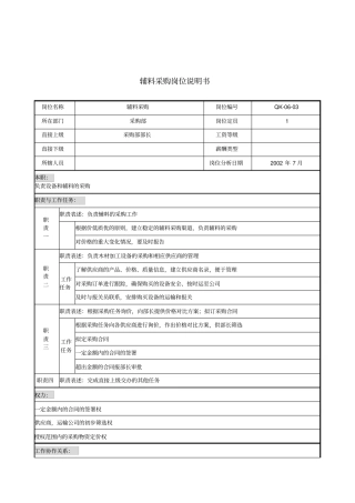 建材行业-采购部-辅料采购岗位说明书