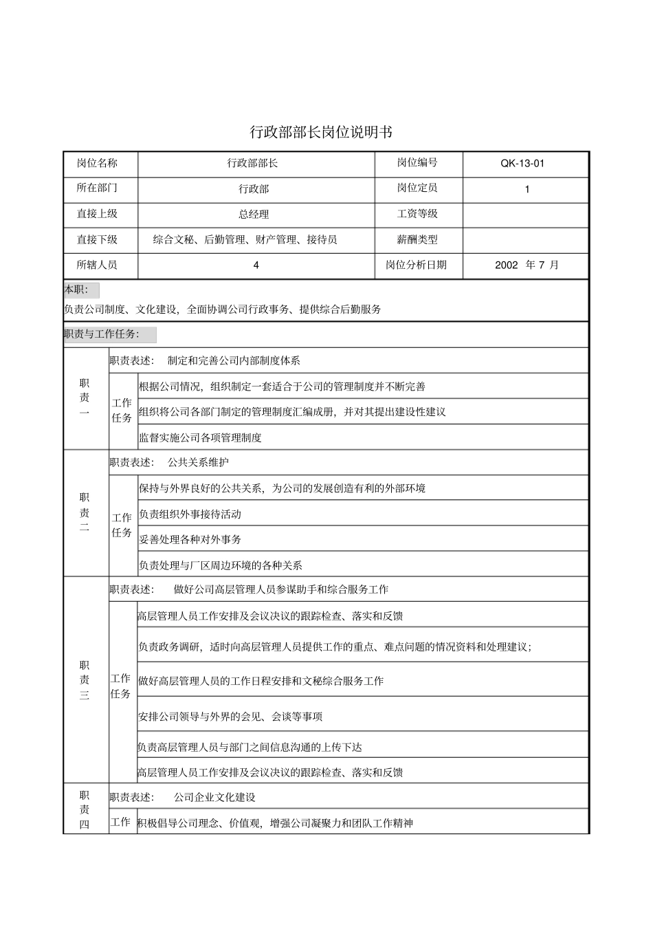建材行业行政部部长岗位说明书_第1页
