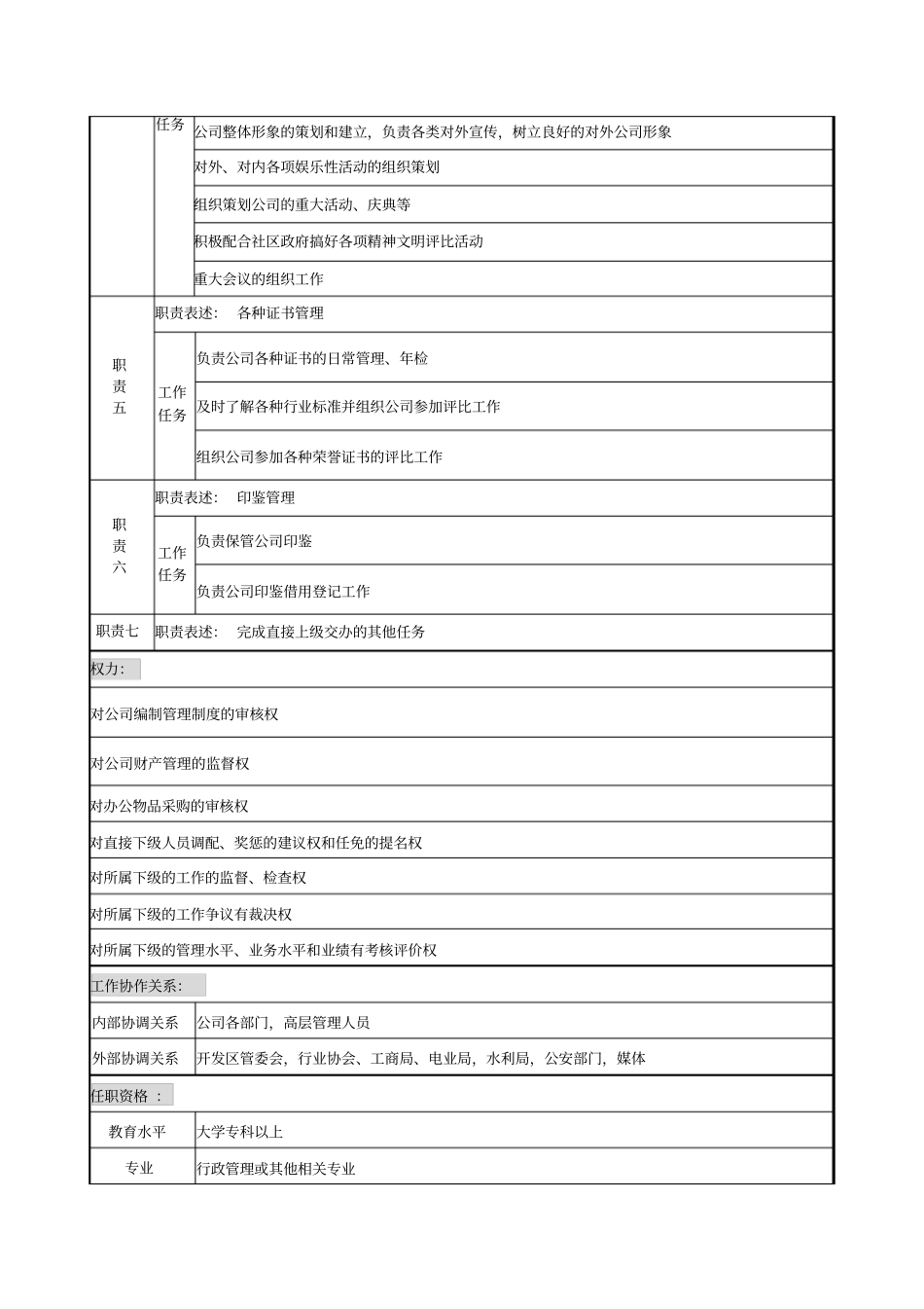 建材行业行政部部长岗位说明书_第2页