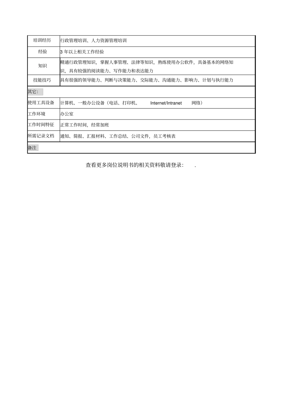 建材行业行政部部长岗位说明书_第3页