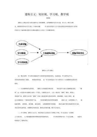 建构主义：知识观、学习观、教学观