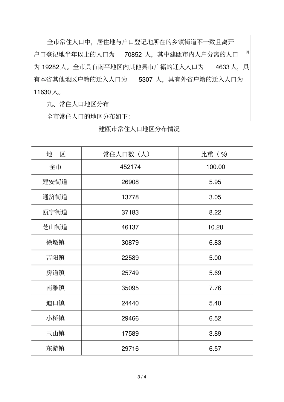建瓯第六次全国人口普查主要数据_第3页