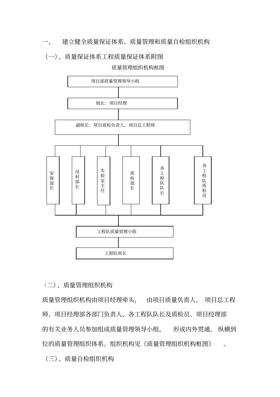 建立健全质量保证体系_第1页