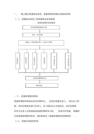 建立健全质量保证体系