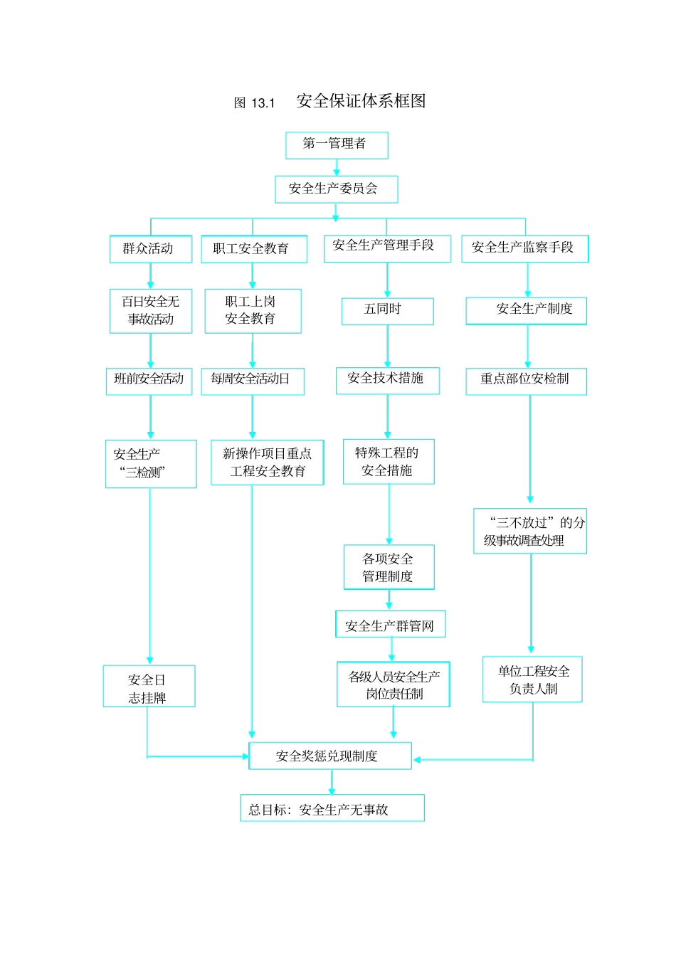 建立健全安全保证体系_第2页