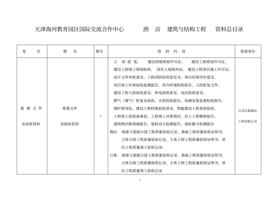 建筑与结构工程资料总目录_第3页