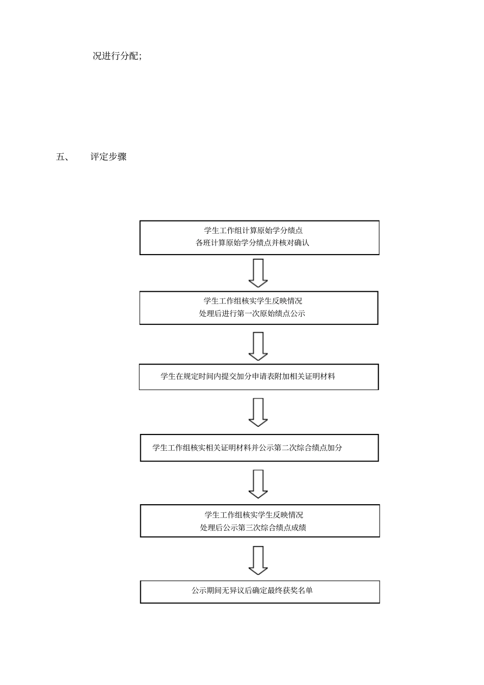 建筑与设计学院本科生综合奖学金评定细则试行_第3页