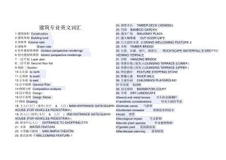 建筑专业英文词汇