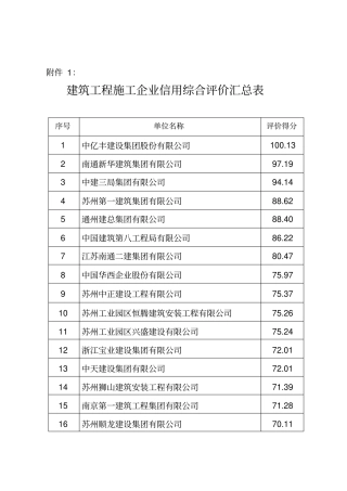 建筑业企业信用综合评价汇总表