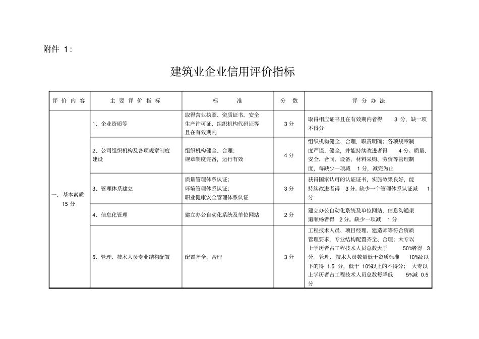 建筑业企业信用评价指标_第1页