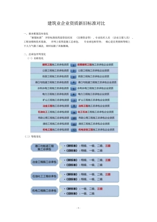 建筑业企业资质新旧标准对比