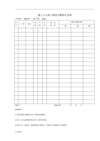 建筑企业三级安全教育记录与表格全