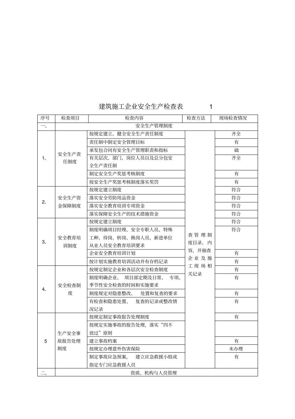 建筑企业安全检查表_第2页