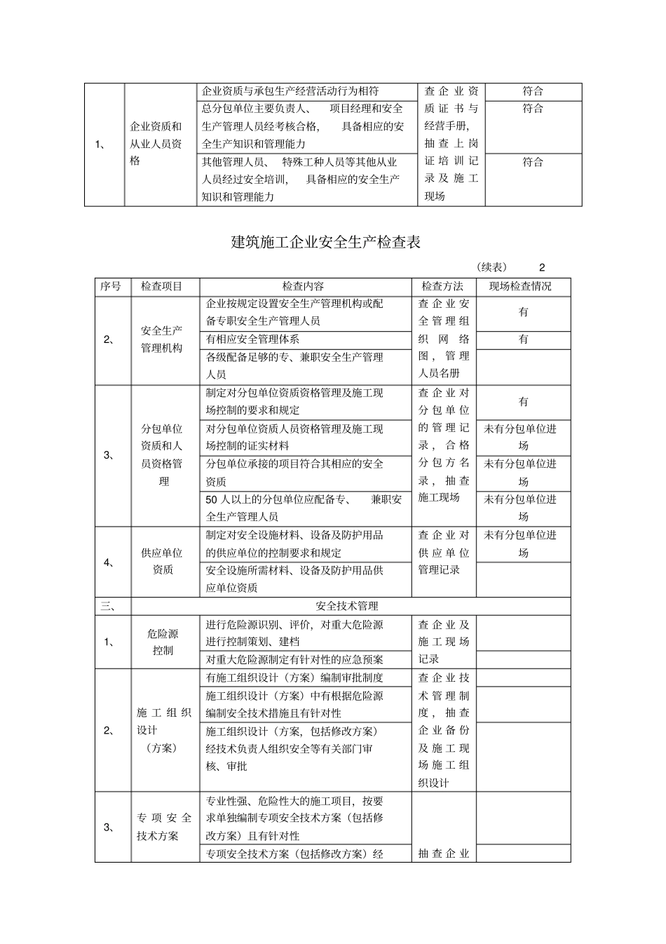 建筑企业安全检查表_第3页