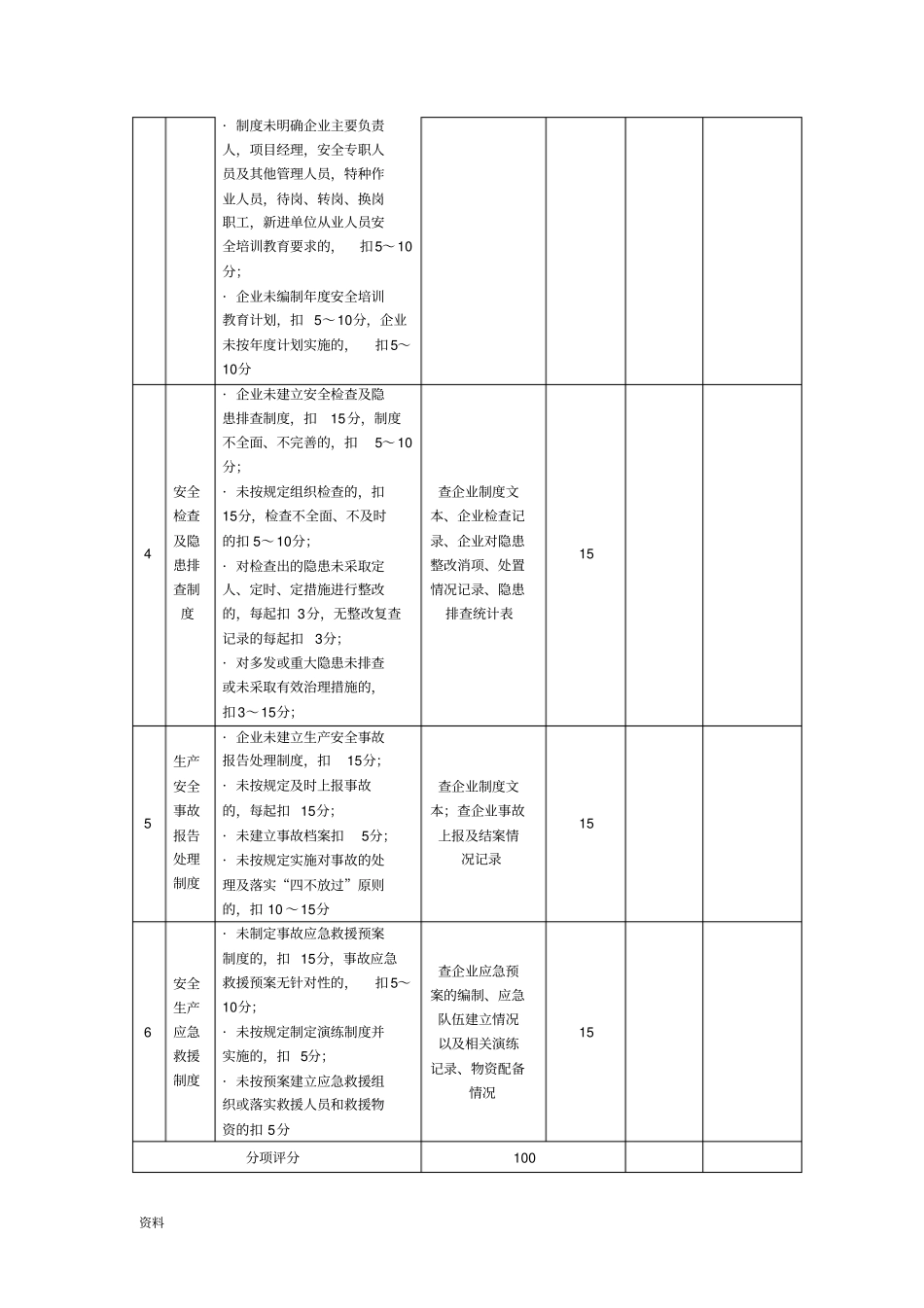 建筑企业安全生产自我评价表_第2页