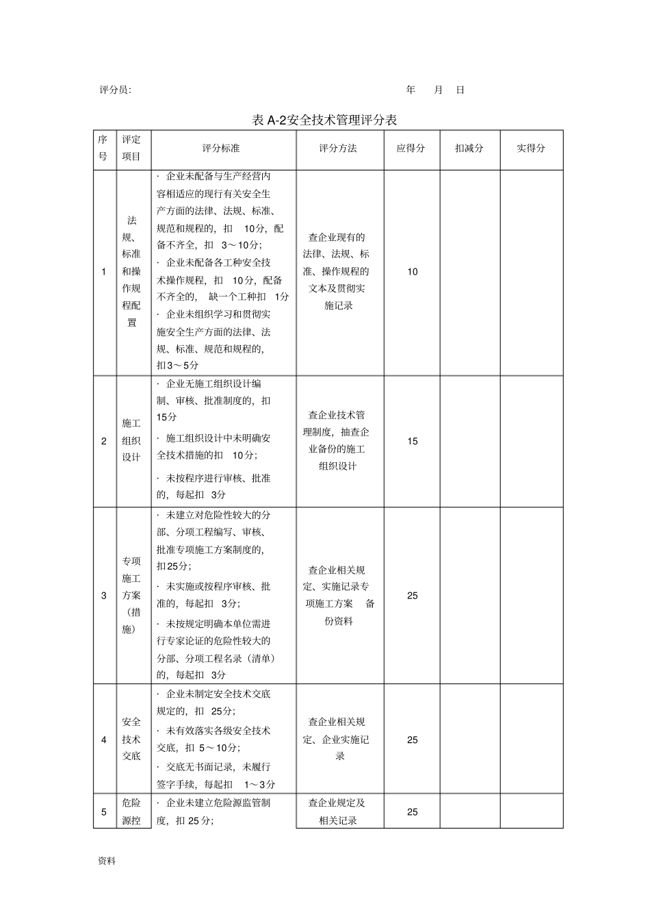 建筑企业安全生产自我评价表_第3页
