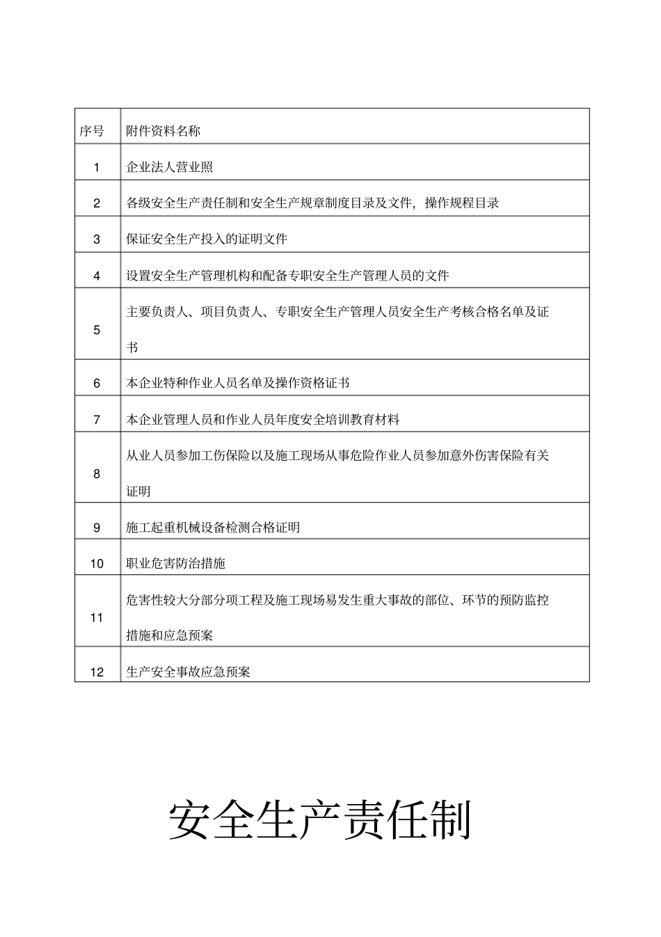 建筑企业安全生产许可证申报全套材料_第2页