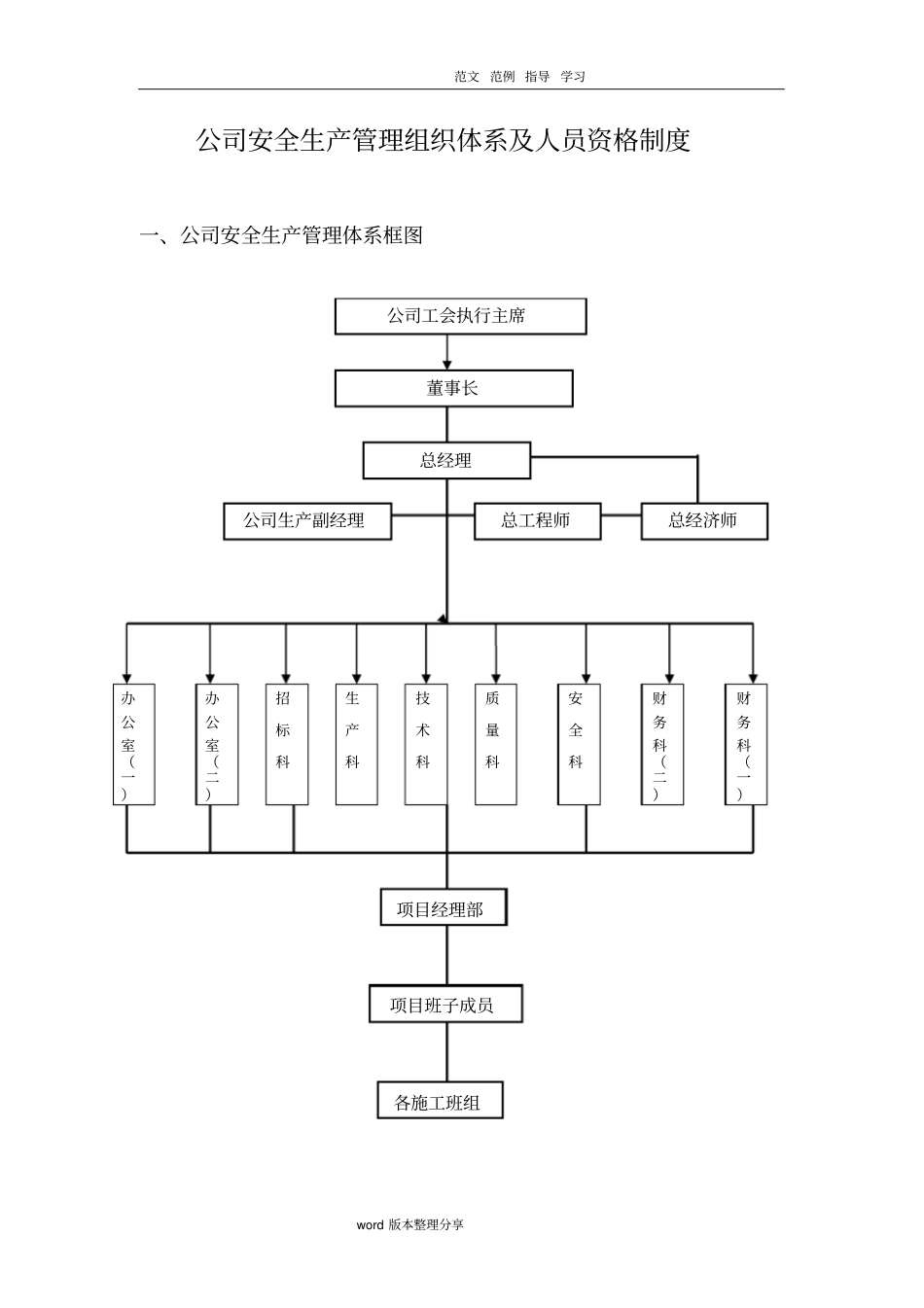 建筑企业安全生产管理组织体系及人员资格管理制度汇编全_第1页