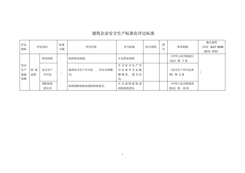 建筑企业标准化评定标准_第1页