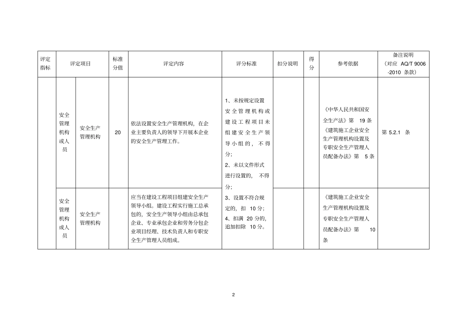 建筑企业标准化评定标准_第2页