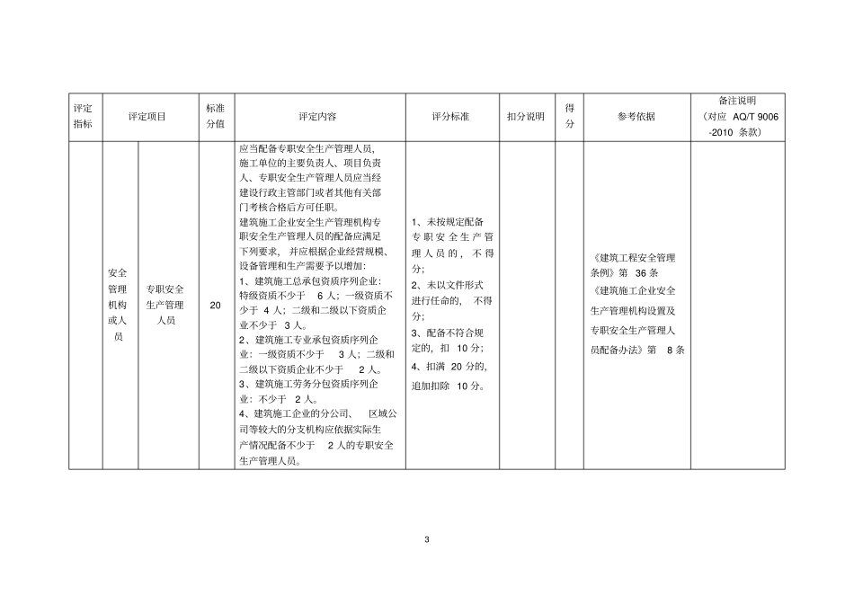 建筑企业标准化评定标准_第3页