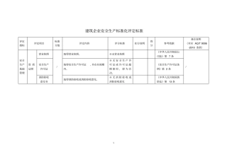 建筑企业标准化评定标准