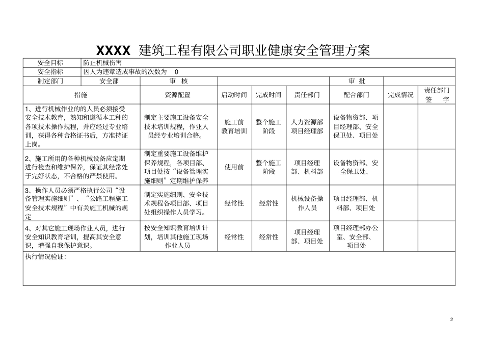 建筑企业职业健康安全管理方案_第2页