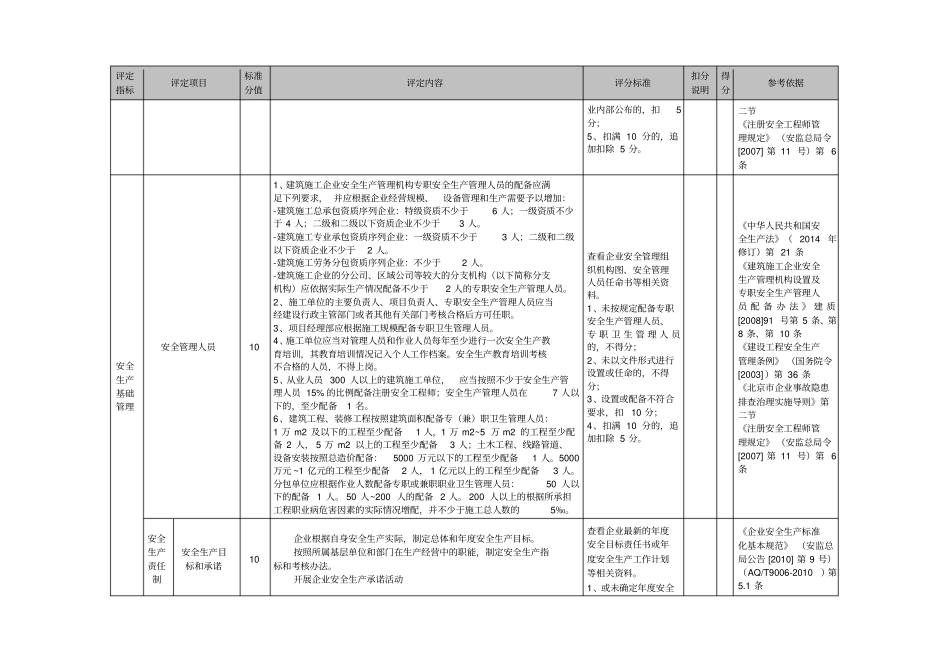 建筑企业项目安全生产标准化评定标准D_第3页