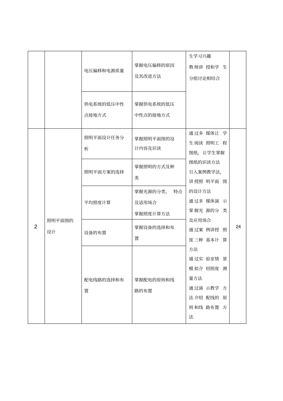 建筑供配电与照明课程标准_第3页