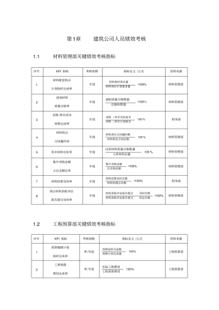 建筑公司人员绩效考核KPI