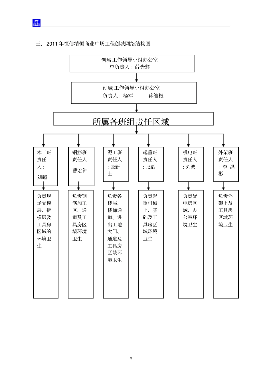建筑公司创建全国文明城制度_第3页