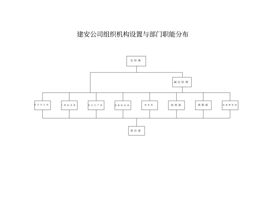建筑公司各部门岗位职责_第2页