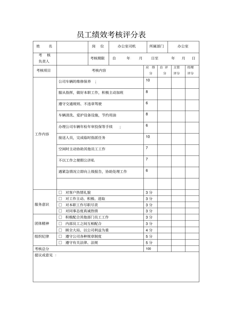 建筑公司员工绩效考核评分表12_第3页
