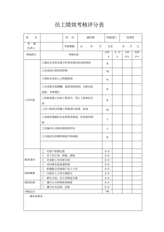 建筑公司员工绩效考核评分表12