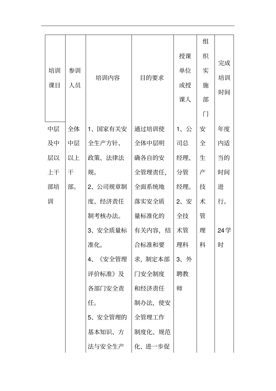 建筑公司年安全培训计划_第2页