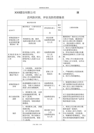 建筑公司廉洁风险识别、评价和防控措施表