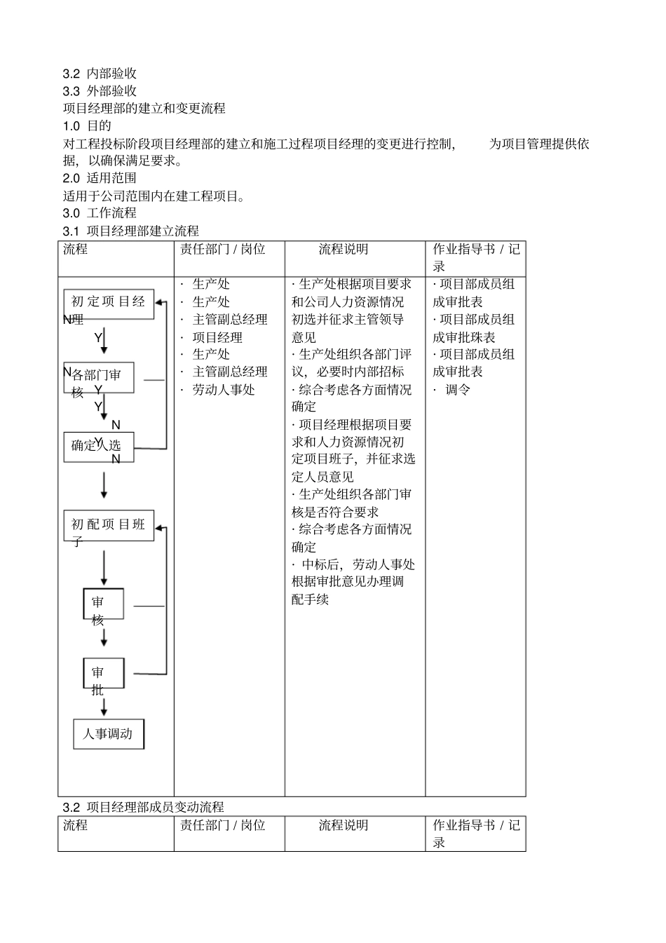 建筑公司施工管理工作流程_第2页