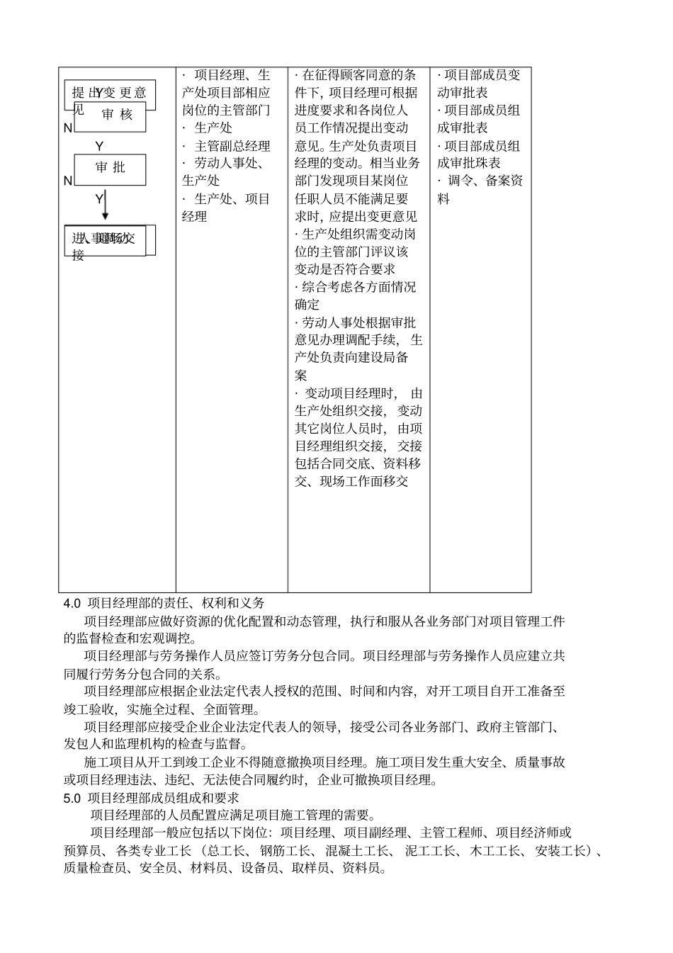 建筑公司施工管理工作流程_第3页