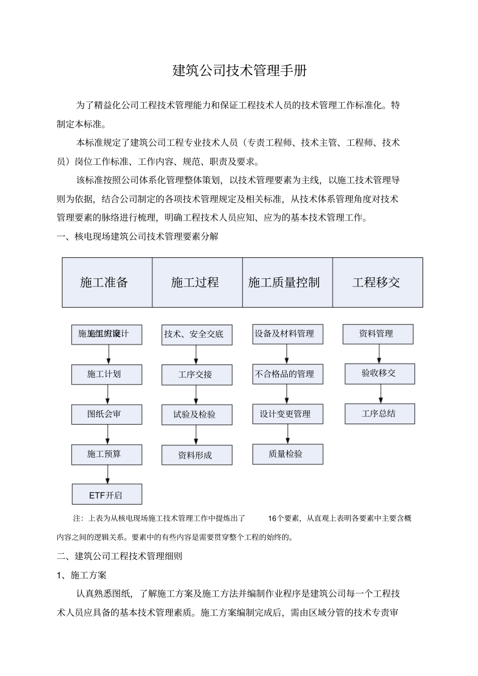 建筑公司现场技术管理标准_第1页