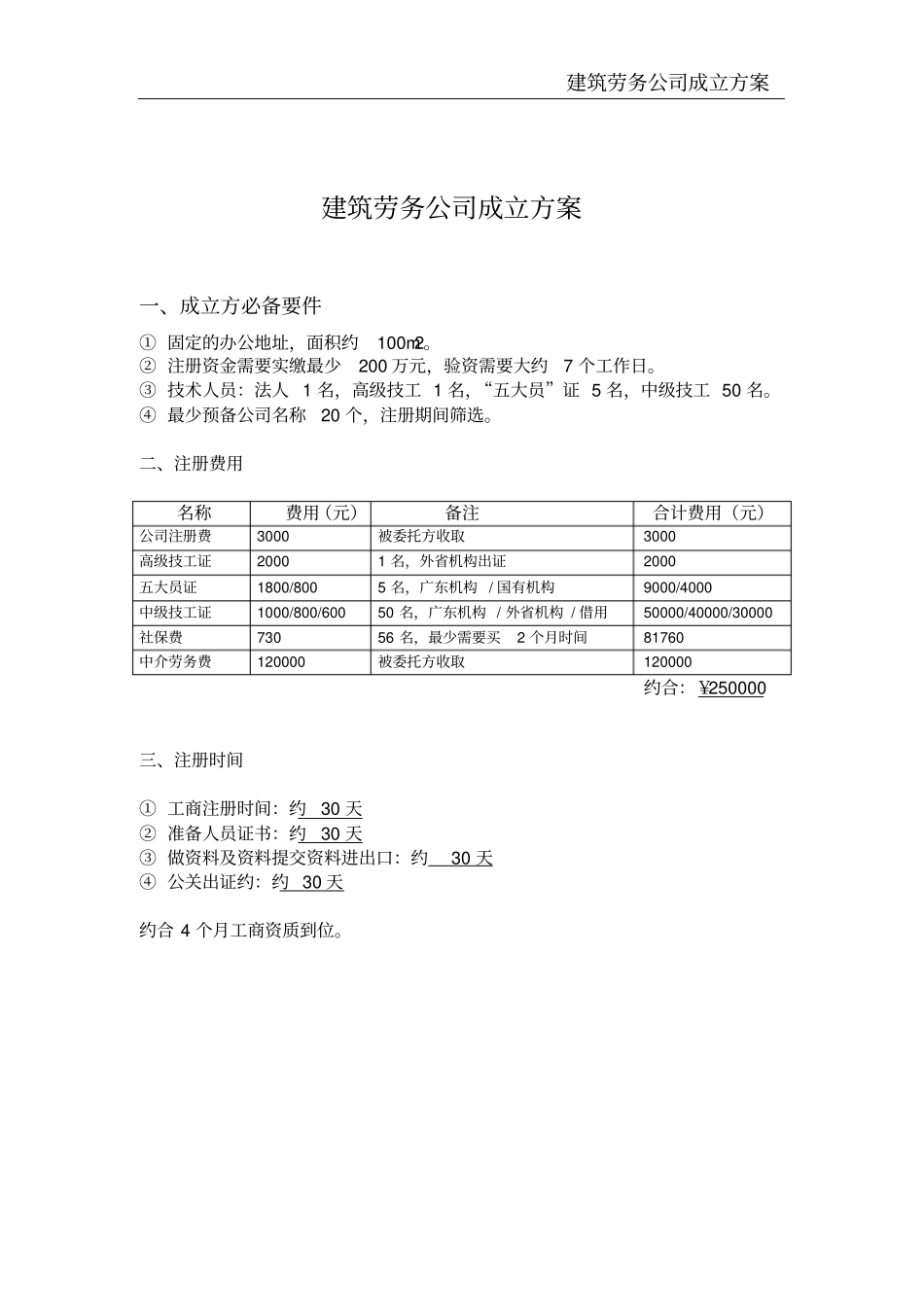 建筑劳务公司成立方案_第2页