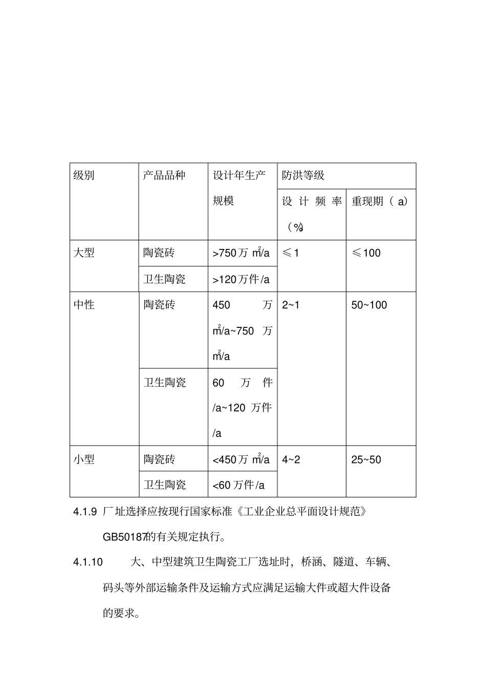 建筑卫生陶瓷工厂设计规范_第2页