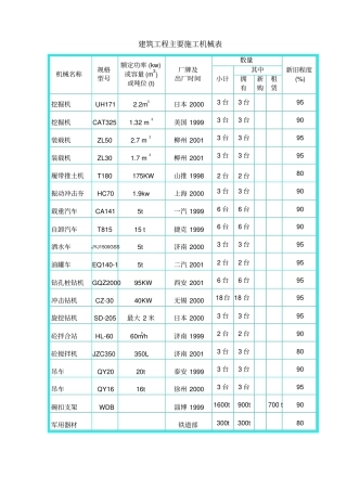 建筑及装饰工程主要施工机械汇总表分析