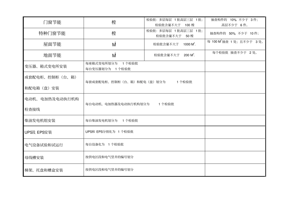 建筑及电气检验批新规范检验批含量一览表_第3页