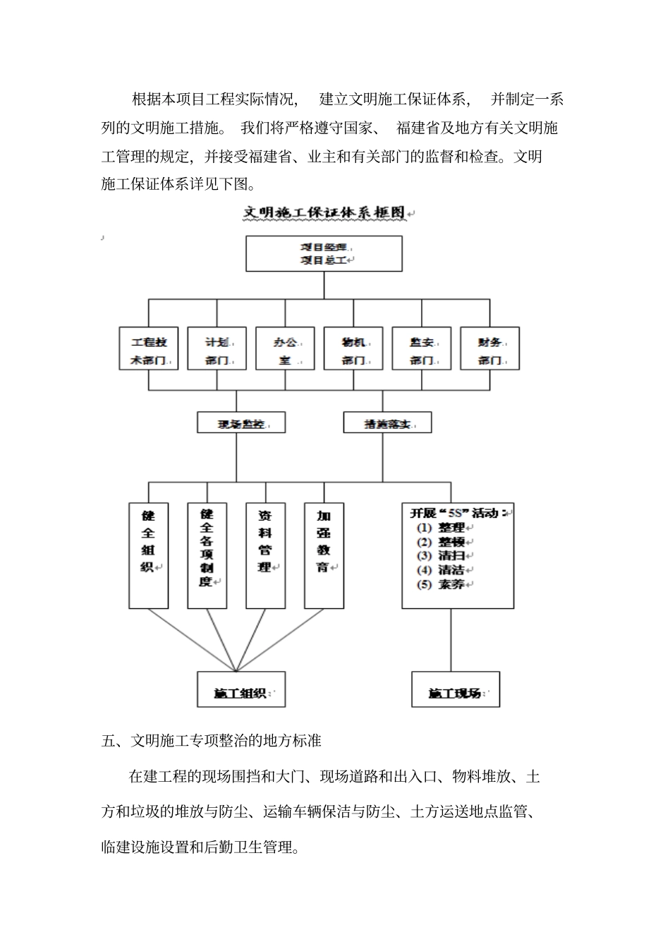 建筑土方回填文明施工措施方案_第3页