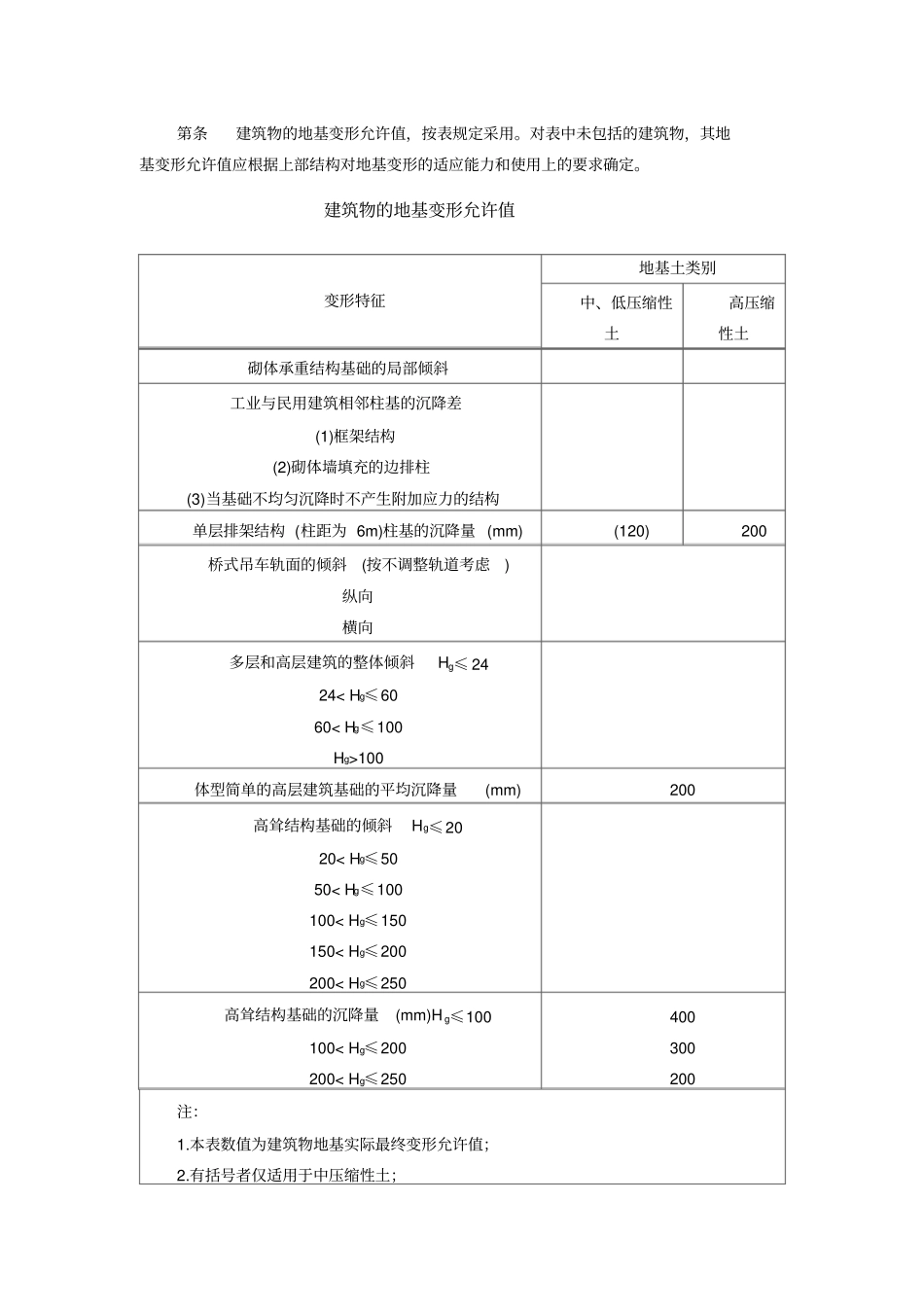 建筑地基变形允许值_第1页