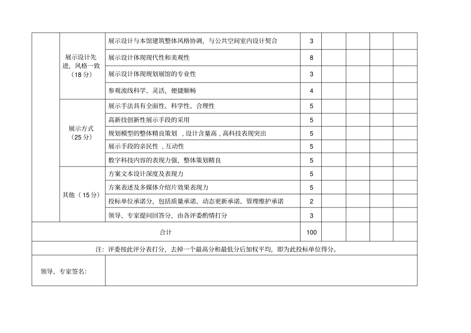 建筑城规划展示馆方案评标评分细则_第2页