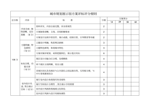 建筑城规划展示馆方案评标评分细则