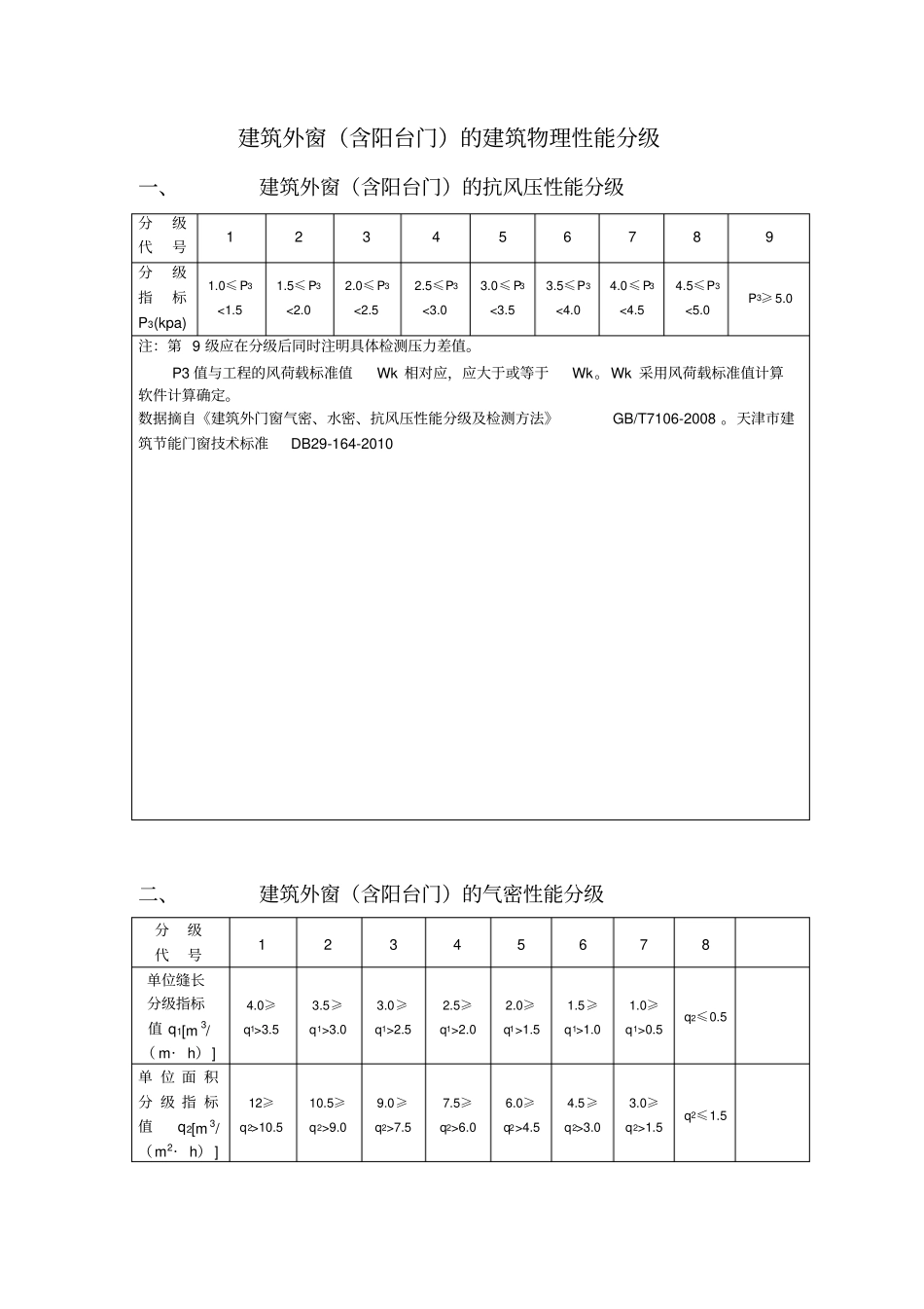 建筑外门窗的建筑物理性能分级_第1页