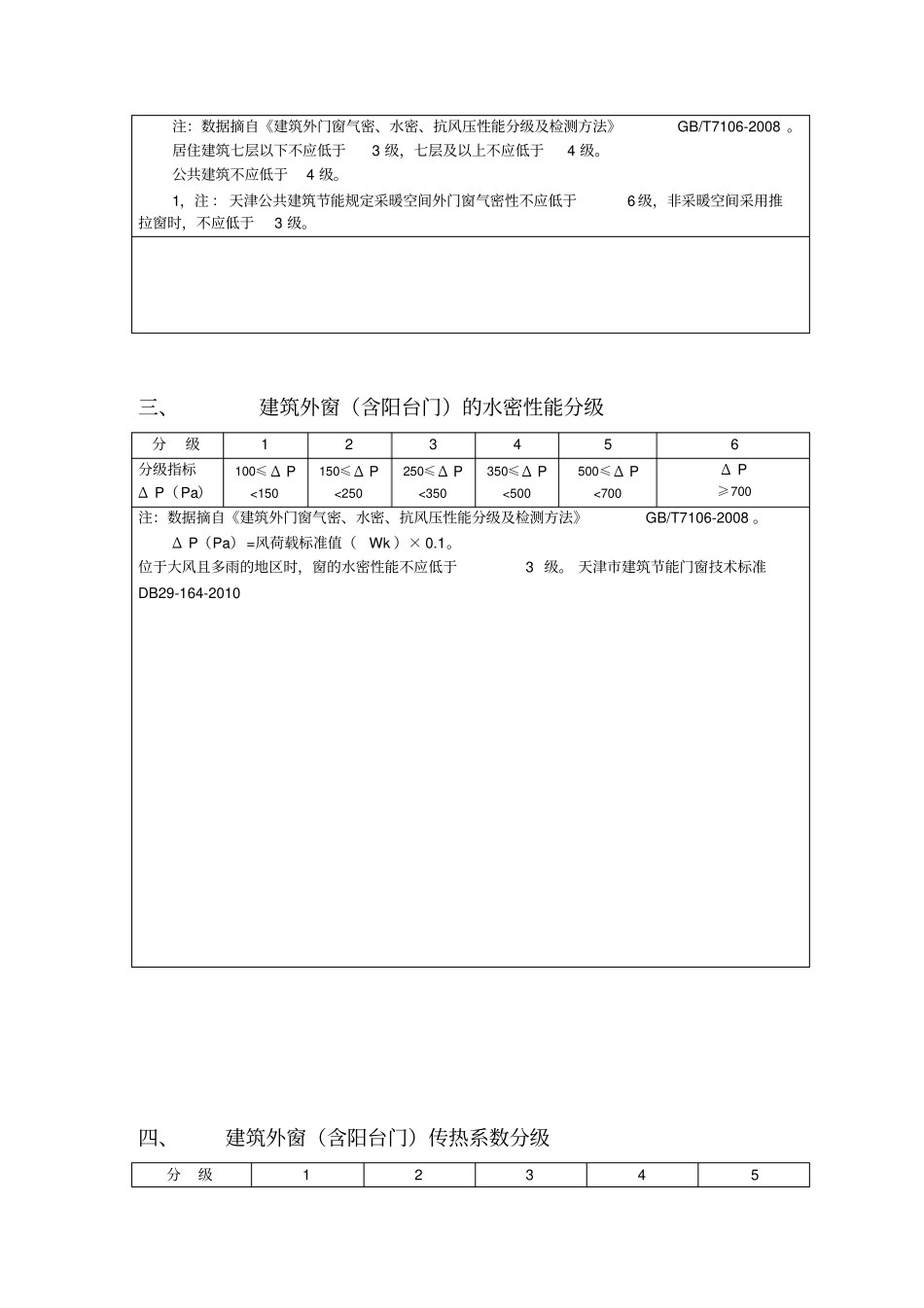 建筑外门窗的建筑物理性能分级_第2页