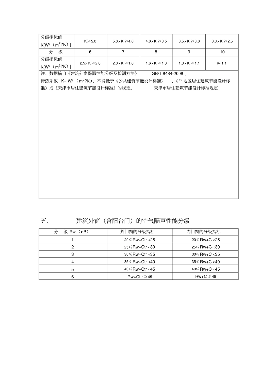 建筑外门窗的建筑物理性能分级_第3页